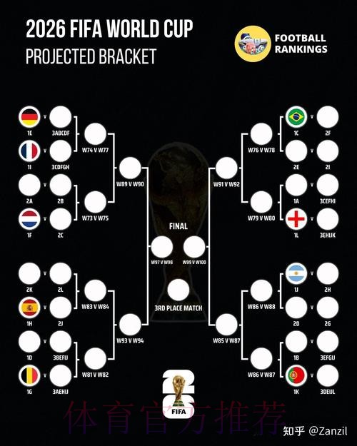 2026世界杯预测分析更新 2026世界杯预测分析更新