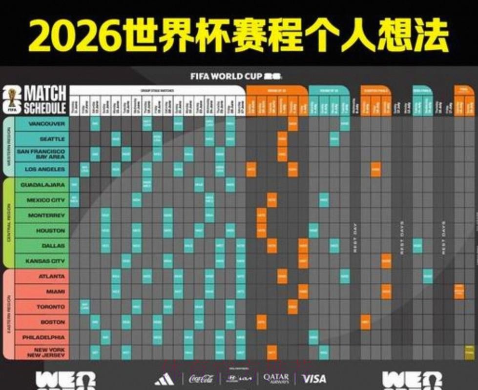 2026世界杯美国赛程表