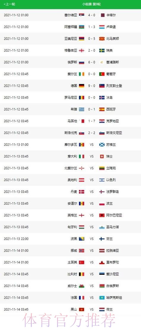 世界杯比分预测完整版 世界杯比分预测完整版