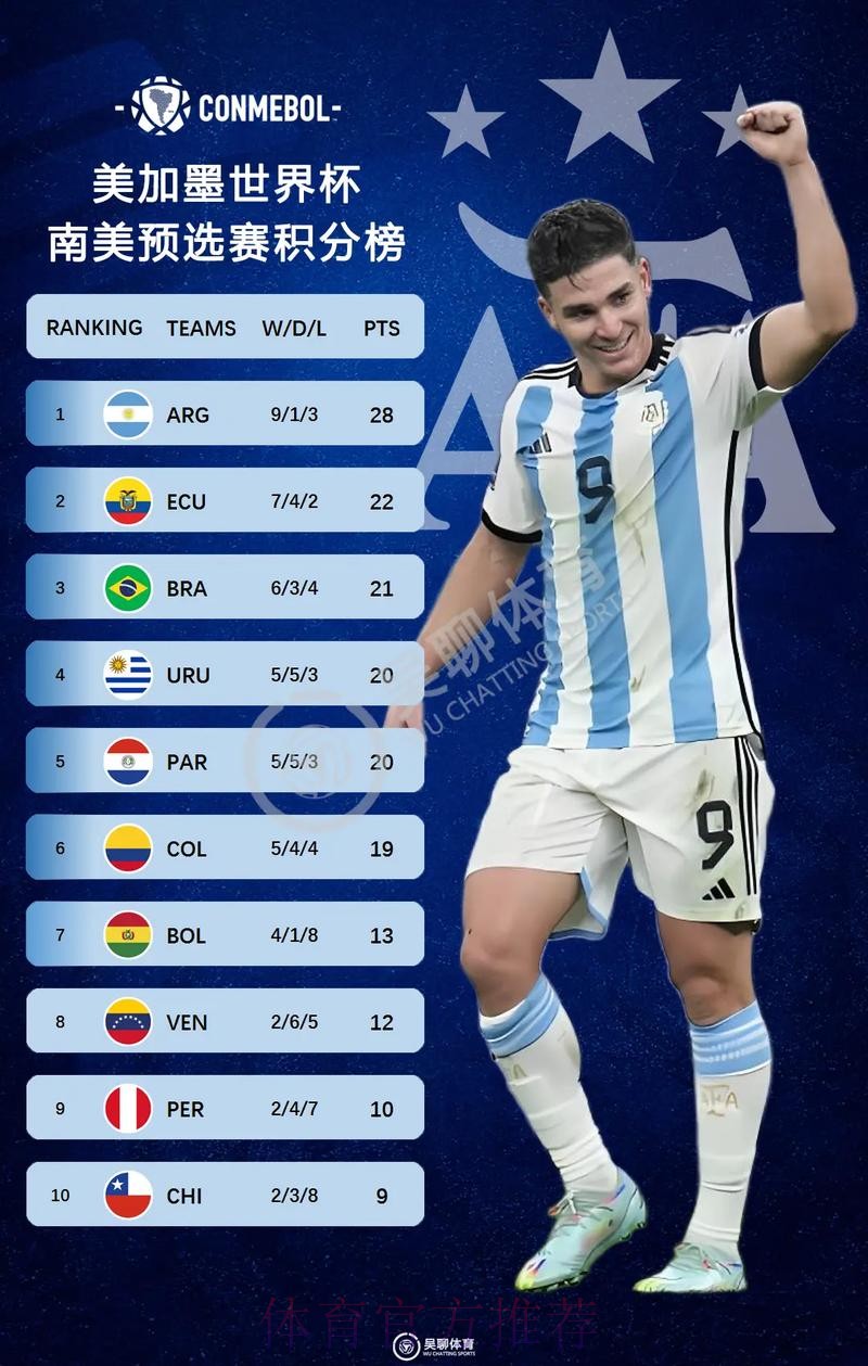2026美加墨世界杯积分榜完整版