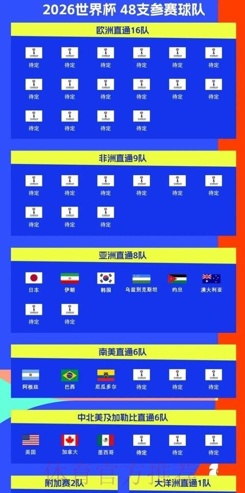 2026美加墨世界杯排名入口