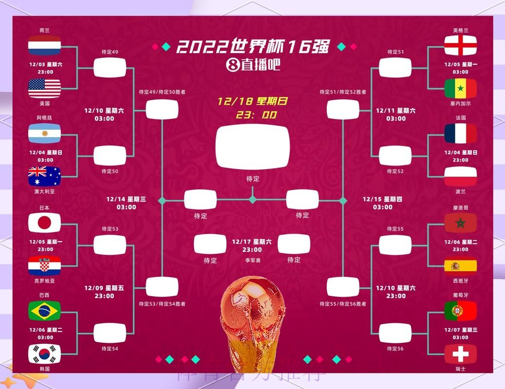 世界杯比分预测在哪里看 世界杯比分预测在哪里看